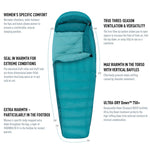 Sea to Summit - Altitude AtII, Women's Down Sleeping Bag