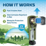Thermacell - Portable Mosquito Repeller