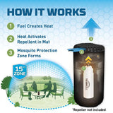 Thermacell - Mosquito Area Repellent Refills, 48 Hrs