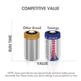 Fenix - Tenergy, CR123a Batteries (10 Pack)