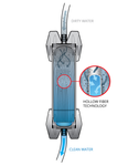 Platypus - Gravity Works 2L Complete Kit